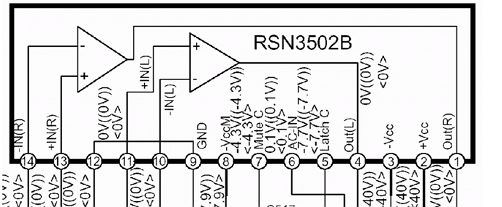 RSN3502