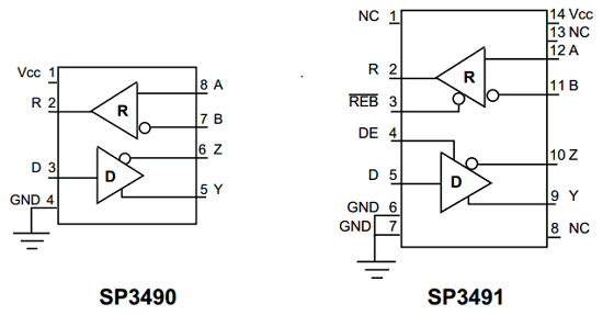 SP3490C