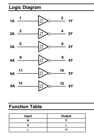 74HC14