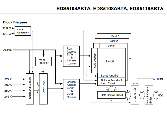 EDS5104ABTA-75