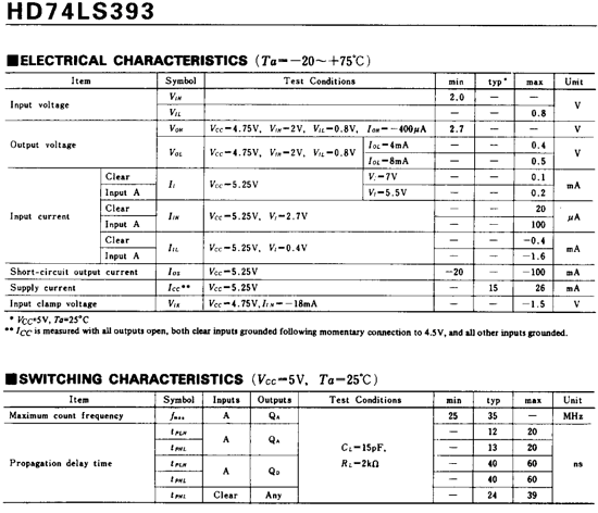 HD74LS393DA