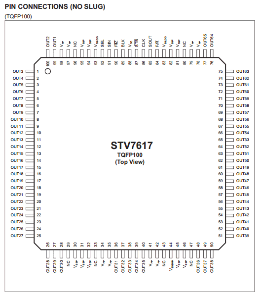 STV7617DU