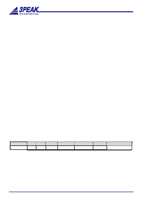 TP1981 Datasheet PDF 3PEAK INC.