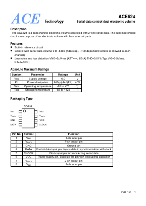 ACE624 Datasheet PDF ACE Technology Co., LTD.