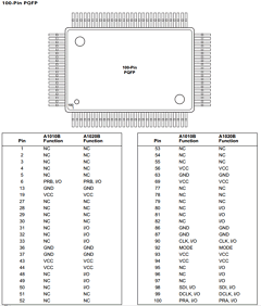 A1010B-1VQ80M Datasheet PDF Actel Corporation