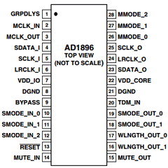 AD1896YRS Datasheet PDF Analog Devices