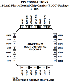 AD720JP Datasheet PDF Analog Devices