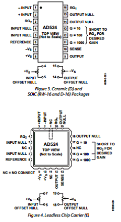 AD524SCHIPS Datasheet PDF Analog Devices
