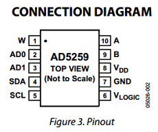 AD5259BRMZ100 Datasheet PDF Analog Devices