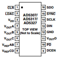 AD5317BRU-REEL7 Datasheet PDF Analog Devices