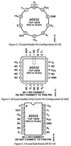 AD532SCHIPS Datasheet PDF Analog Devices