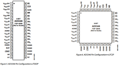 AD5348 Datasheet PDF Analog Devices