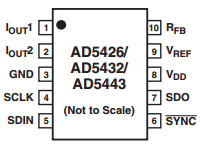 AD5426YRM Datasheet PDF Analog Devices