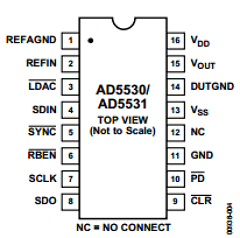 AD5530BRUZ-REEL71 Datasheet PDF Analog Devices