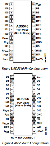 AD5546 Datasheet PDF Analog Devices