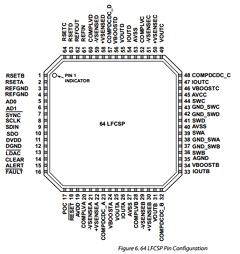 AD5755BCPZX Datasheet PDF Analog Devices