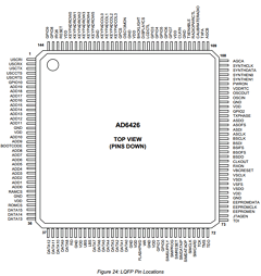 AD6426 Datasheet PDF Analog Devices