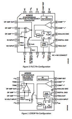 AD652 Datasheet PDF Analog Devices