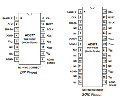 AD677A Datasheet PDF Analog Devices