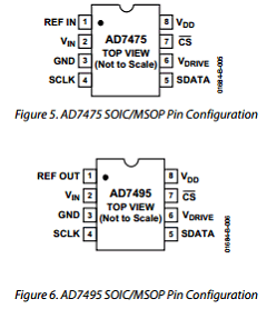 AD7475 Datasheet PDF Analog Devices