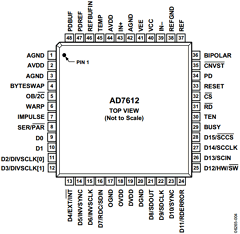 EVAL-AD7612CB Datasheet PDF Analog Devices