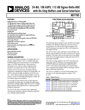 AD7765BRUZ Datasheet PDF Analog Devices