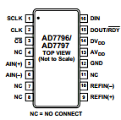 AD7796 Datasheet PDF Analog Devices