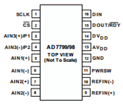 AD7798BRU Datasheet PDF Analog Devices