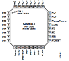 AD7938-6 Datasheet PDF Analog Devices