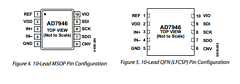 AD7946BRM-RL7 Datasheet PDF Analog Devices