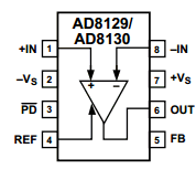 AD8129ARM-REEL3 Datasheet PDF Analog Devices