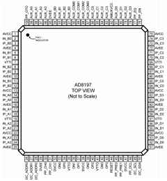 AD8197-EVAL Datasheet PDF Analog Devices