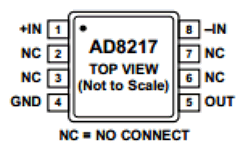 AD8217 Datasheet PDF Analog Devices