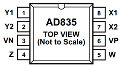 AD835ANZ Datasheet PDF Analog Devices