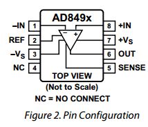 AD8496CRMZ Datasheet PDF Analog Devices