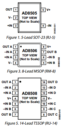 AD8505ACBZ-RL Datasheet PDF Analog Devices