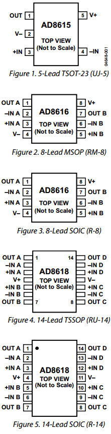 AD8616ARMZ-REEL Datasheet PDF Analog Devices