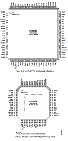 AD9389BBCPZ-80 Datasheet PDF Analog Devices