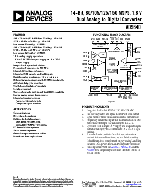 AD9640-105EBZ Datasheet PDF Analog Devices