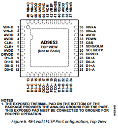 AD9653BCPZRL7-125 Datasheet PDF Analog Devices