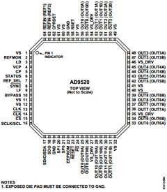 AD9520-3BCPZ-REEL7 Datasheet PDF Analog Devices