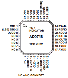 AD9748 Datasheet PDF Analog Devices