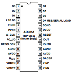 AD9851 Datasheet PDF Analog Devices