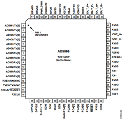 AD9866BCP Datasheet PDF Analog Devices