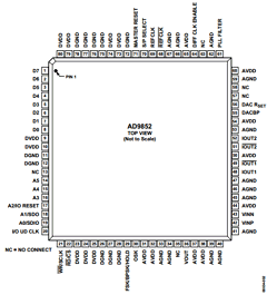 AD9852 Datasheet PDF Analog Devices