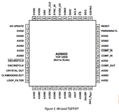 AD9952 Datasheet PDF Analog Devices