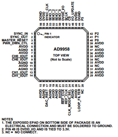 AD9958 Datasheet PDF Analog Devices