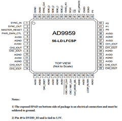 AD9959 Datasheet PDF Analog Devices