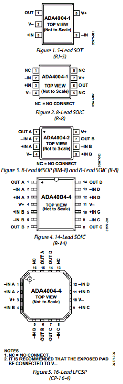 ADA4004-2ARMZ Datasheet PDF Analog Devices