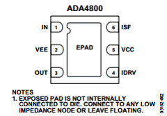 ADA4800ACPZ-R2 Datasheet PDF Analog Devices